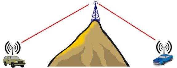 Répéteur Montagne